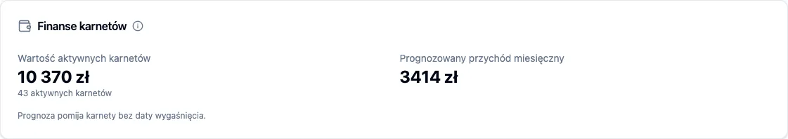 Panel Finanse karnetów: wartość aktywnych karnetów i prognozowany przychód